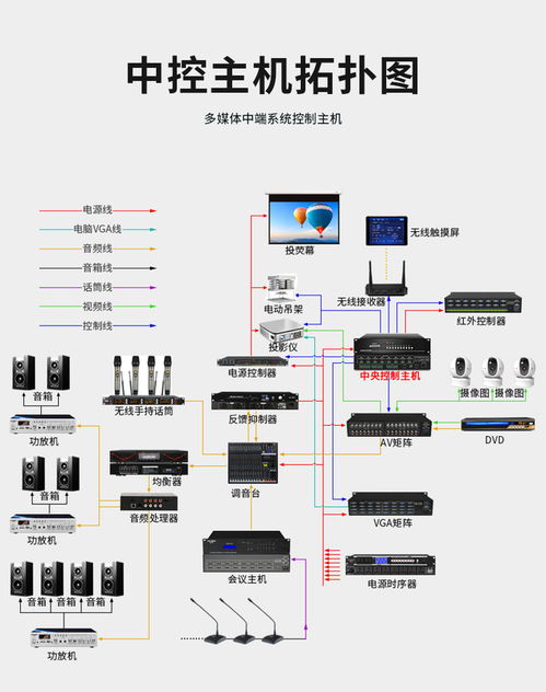 多媒體中控系統 打造未來展廳的智慧大腦