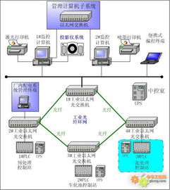 工控自動(dòng)化在污水處理廠(chǎng)的創(chuàng)新實(shí)踐 自動(dòng)化監(jiān)控與計(jì)算機(jī)系統(tǒng)集成通訊解決方案